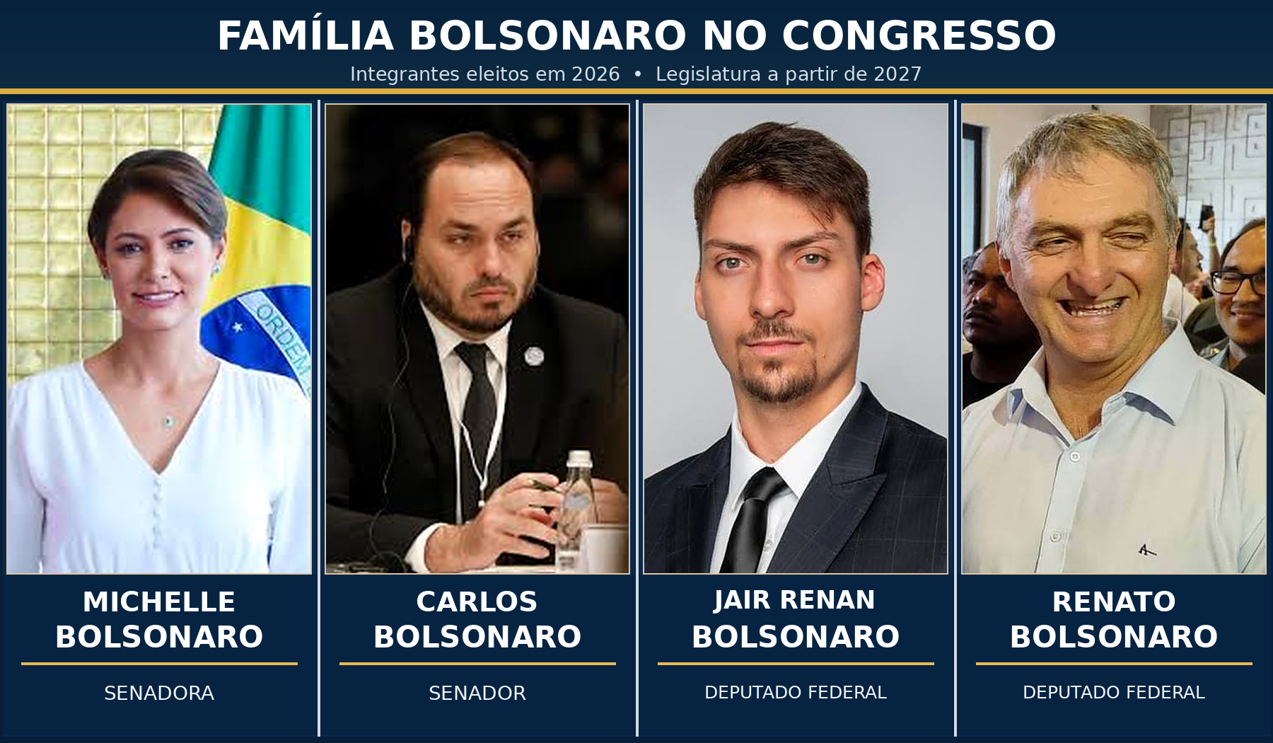 Familia-bolsonaro-eleitos